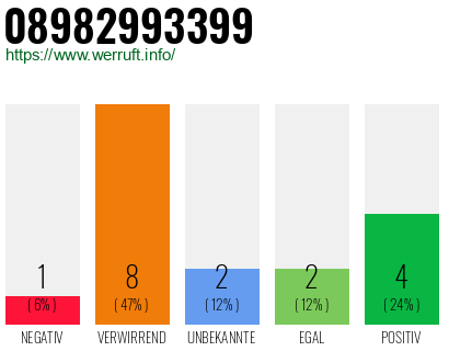 Rufnummer 08982993399 Telefonnummer 08982993399