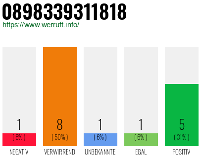 Rufnummer 0898339311818 Telefonnummer 0898339311818