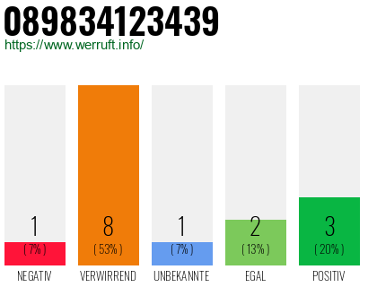 Rufnummer 089834123439 Telefonnummer 089834123439
