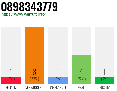 Rufnummer 0898343779 Telefonnummer 0898343779