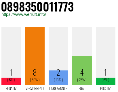 Rufnummer 0898350011773 Telefonnummer 0898350011773
