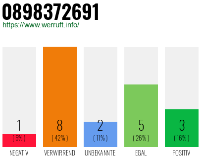 Rufnummer 0898372691 Telefonnummer 0898372691