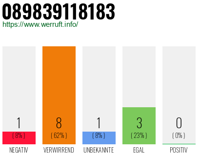 Rufnummer 089839118183 Telefonnummer 089839118183