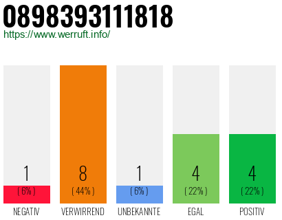 Rufnummer 0898393111818 Telefonnummer 0898393111818