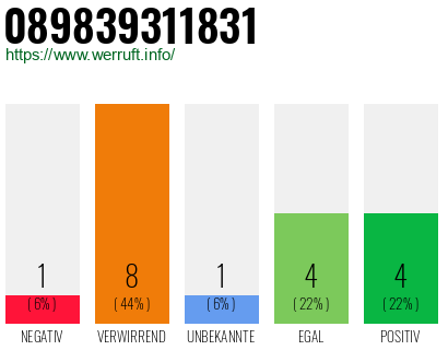 Rufnummer 089839311831 Telefonnummer 089839311831