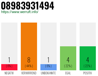 Rufnummer 08983931494 Telefonnummer 08983931494