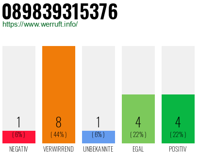 Rufnummer 089839315376 Telefonnummer 089839315376