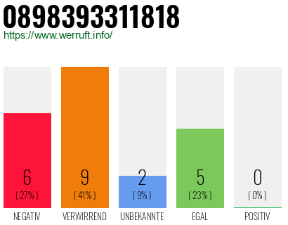 Rufnummer 0898393311818 Telefonnummer 0898393311818