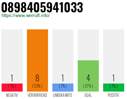 Rufnummer 0898405941033 Telefonnummer 0898405941033