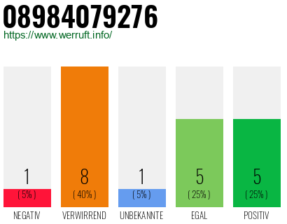 Rufnummer 08984079276 Telefonnummer 08984079276
