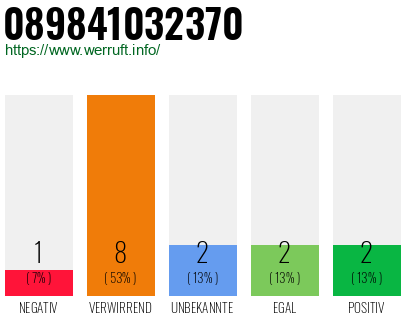 Rufnummer 089841032370 Telefonnummer 089841032370