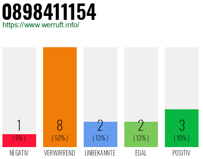 Rufnummer 0898411154 Telefonnummer 0898411154