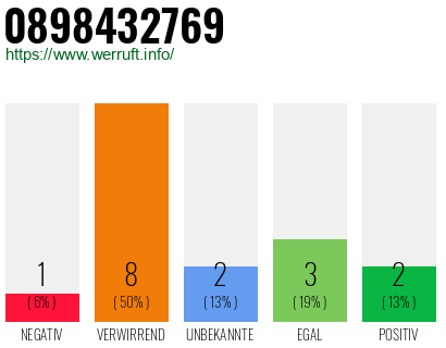 Rufnummer 0898432769 Telefonnummer 0898432769