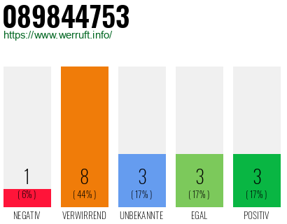 Rufnummer 089844753 Telefonnummer 089844753