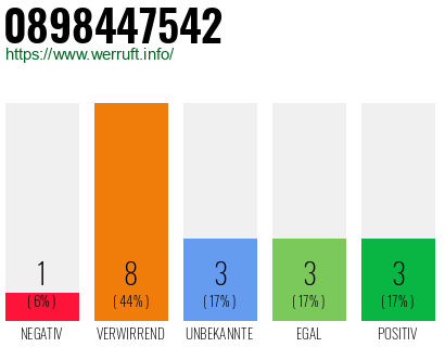 Rufnummer 0898447542 Telefonnummer 0898447542