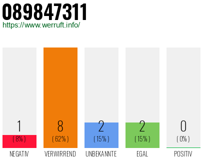 Rufnummer 089847311 Telefonnummer 089847311