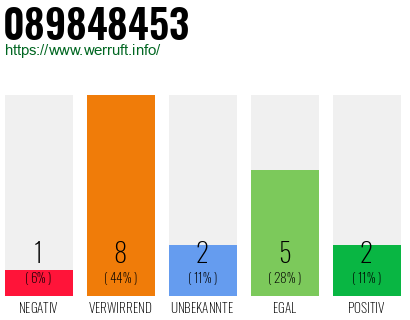 Rufnummer 089848453 Telefonnummer 089848453