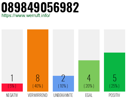 Rufnummer 089849056982 Telefonnummer 089849056982