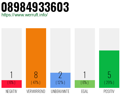 Rufnummer 08984933603 Telefonnummer 08984933603