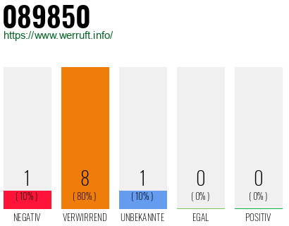 Rufnummer 089850 Telefonnummer 089850