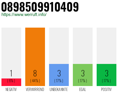 Rufnummer 0898509910409 Telefonnummer 0898509910409