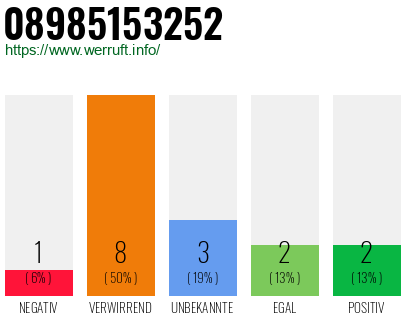 Rufnummer 08985153252 Telefonnummer 08985153252