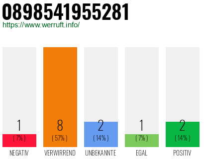 Rufnummer 0898541955281 Telefonnummer 0898541955281