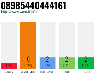 Rufnummer 08985440444161 Telefonnummer 08985440444161