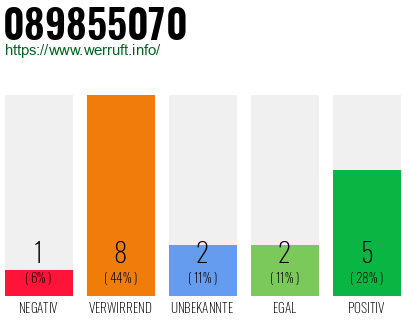 Rufnummer 089855070 Telefonnummer 089855070