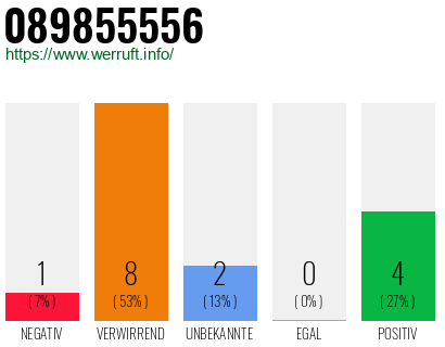 Rufnummer 089855556 Telefonnummer 089855556
