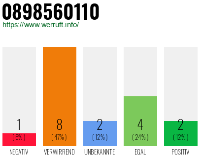 Rufnummer 0898560110 Telefonnummer 0898560110
