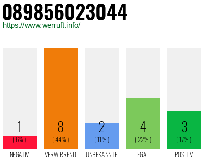 Rufnummer 089856023044 Telefonnummer 089856023044