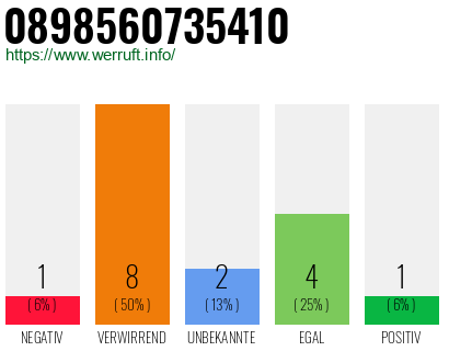 Rufnummer 0898560735410 Telefonnummer 0898560735410