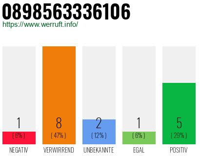 Rufnummer 0898563336106 Telefonnummer 0898563336106