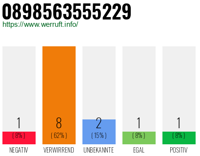 Rufnummer 0898563555229 Telefonnummer 0898563555229