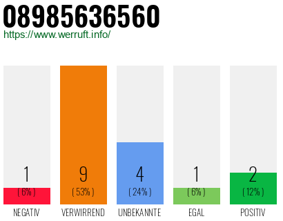 Rufnummer 08985636560 Telefonnummer 08985636560