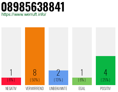 Rufnummer 08985638841 Telefonnummer 08985638841
