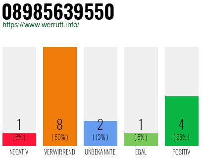 Rufnummer 08985639550 Telefonnummer 08985639550
