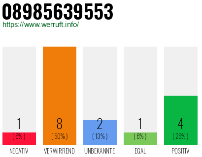 Rufnummer 08985639553 Telefonnummer 08985639553