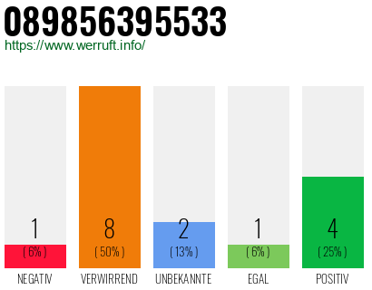Rufnummer 089856395533 Telefonnummer 089856395533