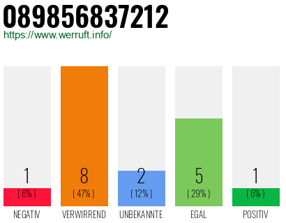 Rufnummer 089856837212 Telefonnummer 089856837212