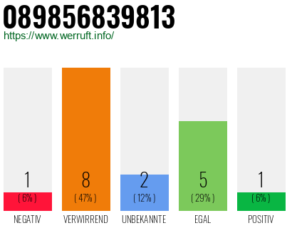 Rufnummer 089856839813 Telefonnummer 089856839813