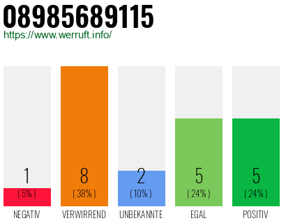 Rufnummer 08985689115 Telefonnummer 08985689115