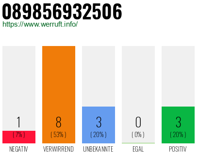 Rufnummer 089856932506 Telefonnummer 089856932506