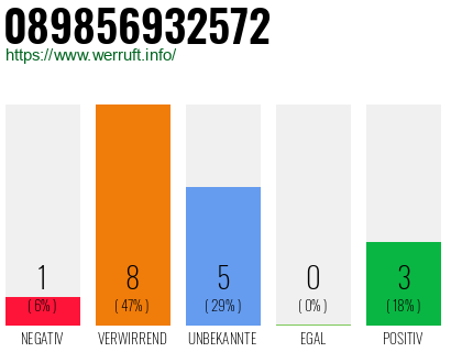 Rufnummer 089856932572 Telefonnummer 089856932572