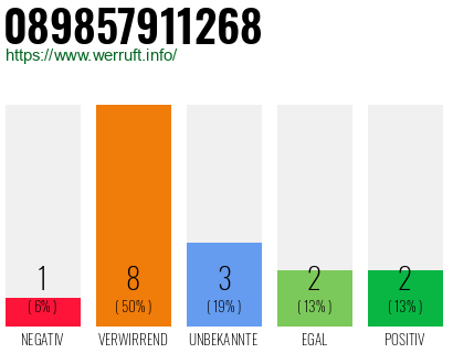 Rufnummer 089857911268 Telefonnummer 089857911268