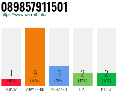 Rufnummer 089857911501 Telefonnummer 089857911501