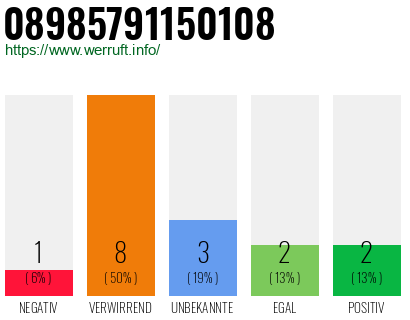 Rufnummer 08985791150108 Telefonnummer 08985791150108