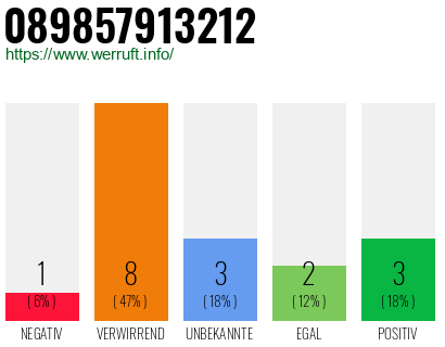 Rufnummer 089857913212 Telefonnummer 089857913212