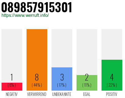 Rufnummer 089857915301 Telefonnummer 089857915301